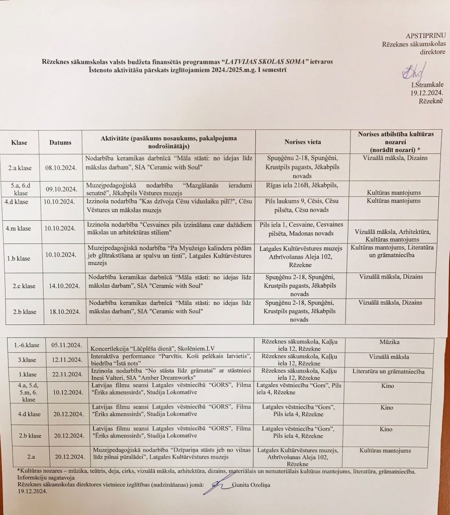 Programmas "Skolas soma"plānotās aktivitātes Rēzeknes sākumskolā 2024./2025.m.g. 2.semestrī
